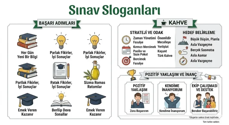 Sınav Sloganları 2026