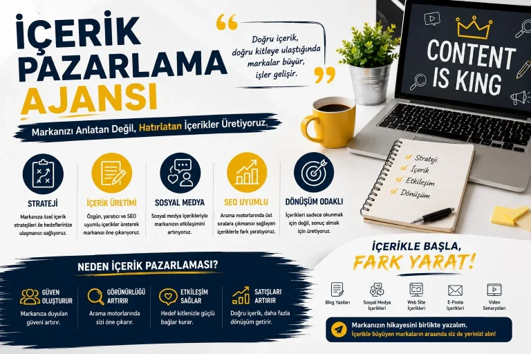 İçerik Pazarlama Ajansı Nedir, Ne İş Yapar, Nasıl Seçilir?